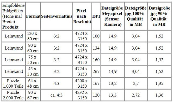 Tabelle.JPG Tabelle.JPG